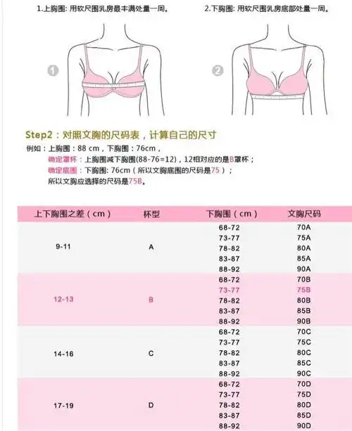 65米36/80的内衣是那个罩杯的?这样的标准吗?