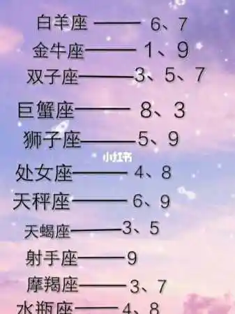 水瓶座幸运数字水瓶座什么排第一