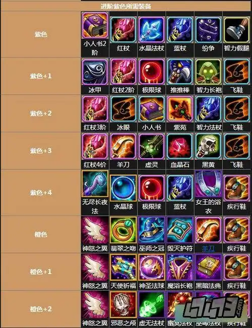 五月魂匣英雄天怒法师技能属性进阶装备介绍