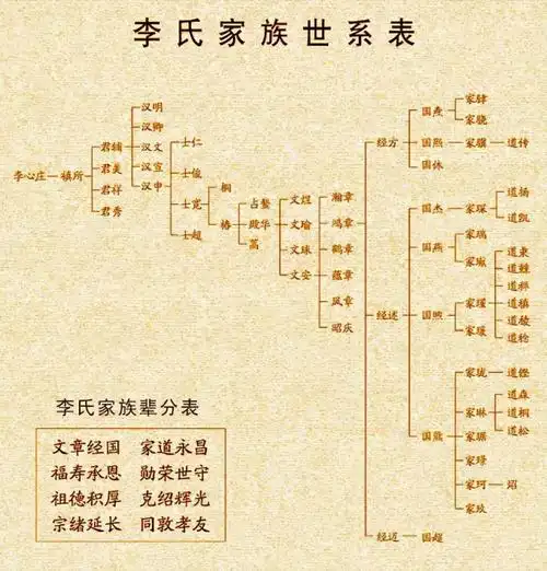 李鸿章后代李鸿章的后代现状