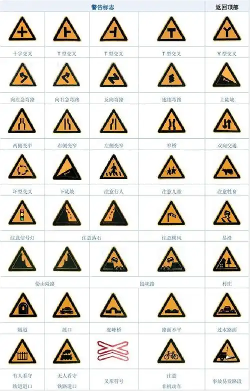 交通标志大全