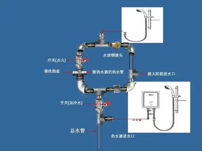 热水器多路安装图