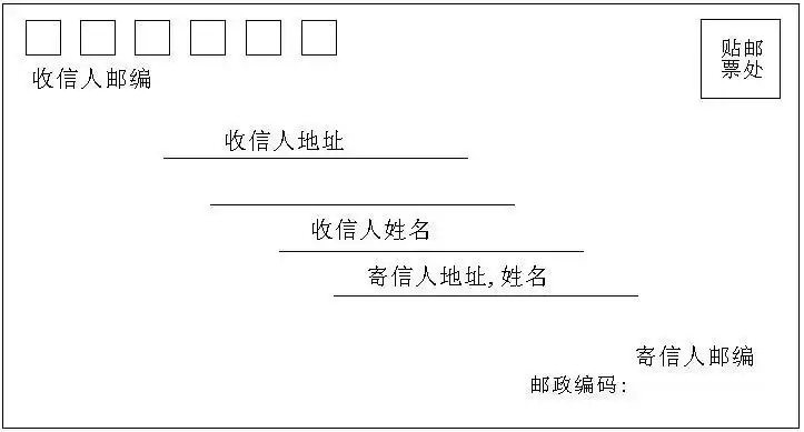 信封的填写格式