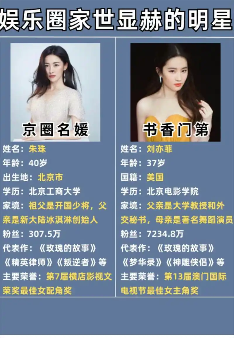 娱乐圈家世显赫的明星