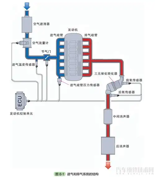 发动机进气系统和排气系统组成原理(发动机进气阀门)-中数汽车数据