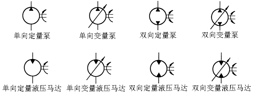 液压马达与液压泵的职能符号对比: 2.4.1.2  液压马达的类别