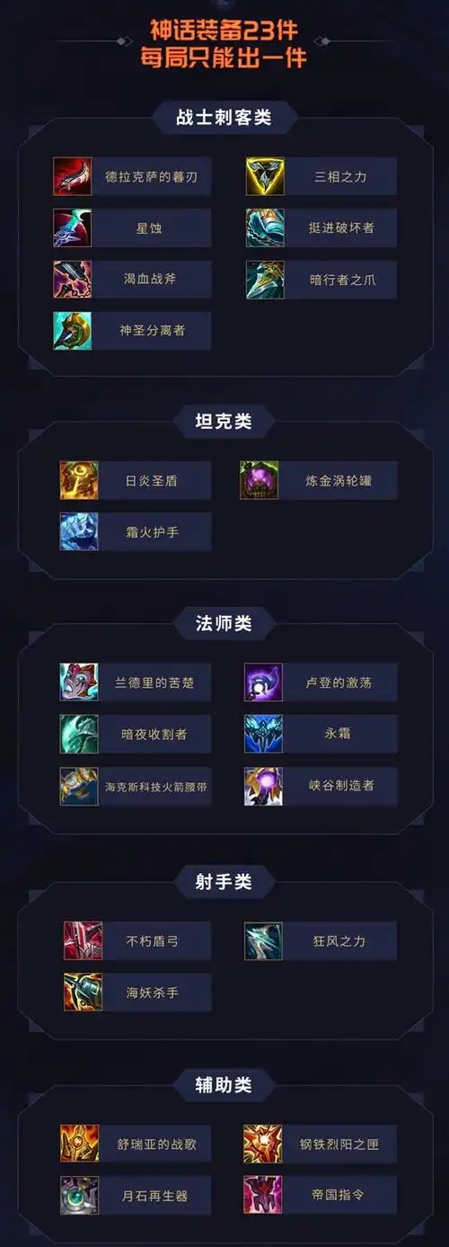 lols11神话版本装备有哪些-英雄联盟2021神话装备图片分享-超分手游网