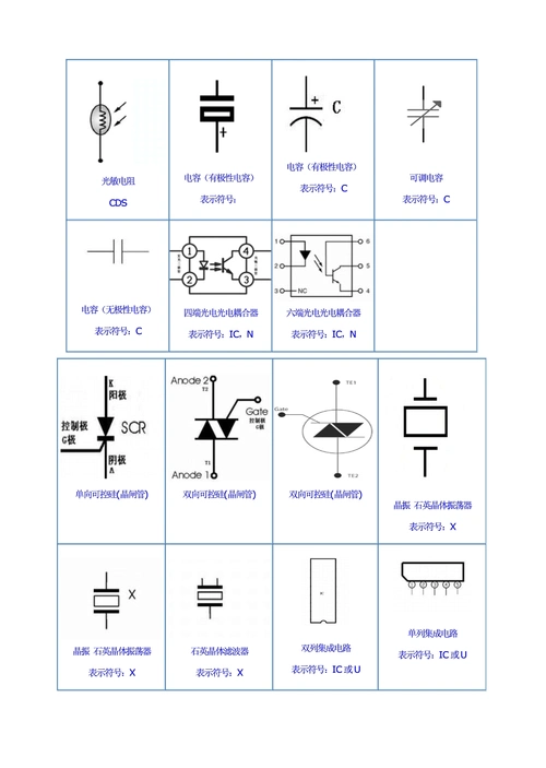 常见电子及电路元件符号图表