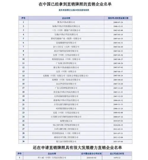 中国直销企业名单 商务部颁发的获得直销牌照的中国直销企业名单