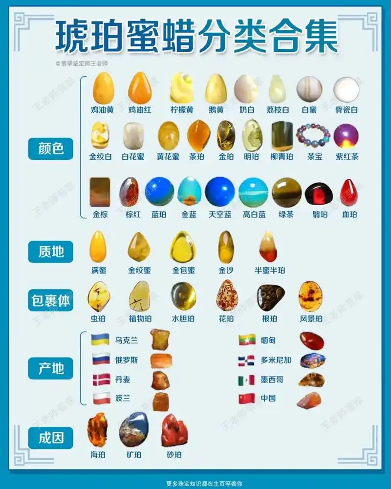 用心整理7415琥珀和蜜蜡分类合集7515建议收藏