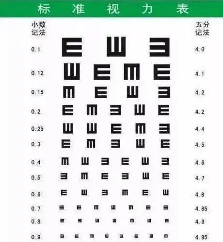 视力45是多少度