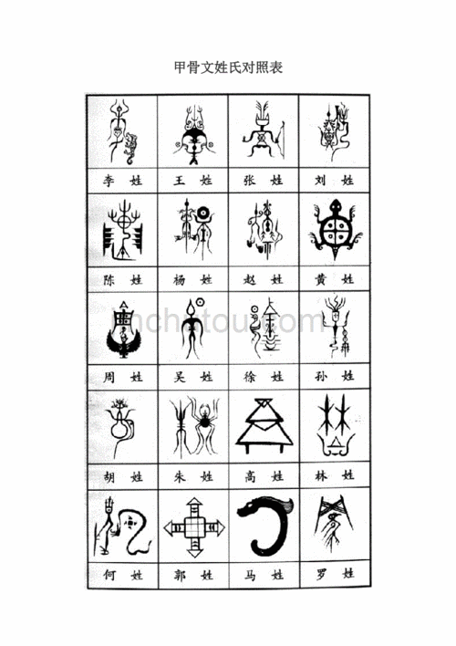 甲骨文姓氏对照表图