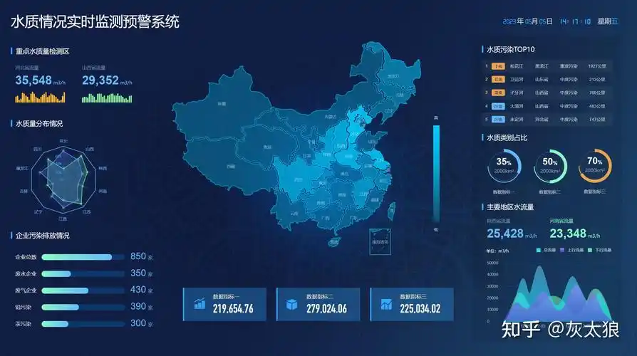 axure大屏数据可视化原型图