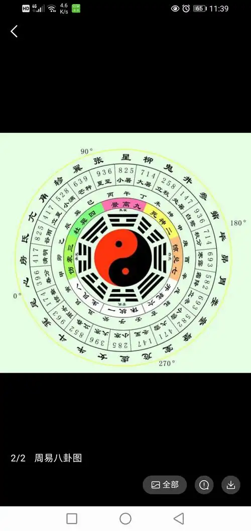 周易 八卦图有谁知道的吗?帮忙解说一下.