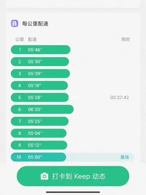 因为不想跑所以才去跑女生跑步10km配速