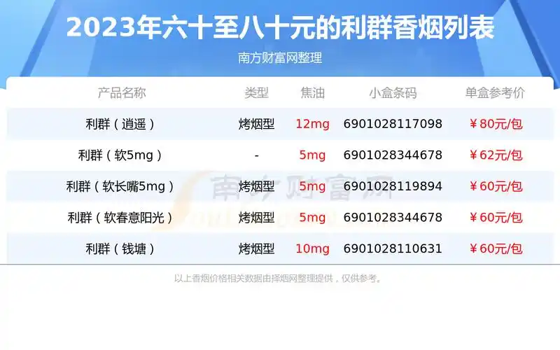 六十至八十元的利群香烟都有哪些2023年