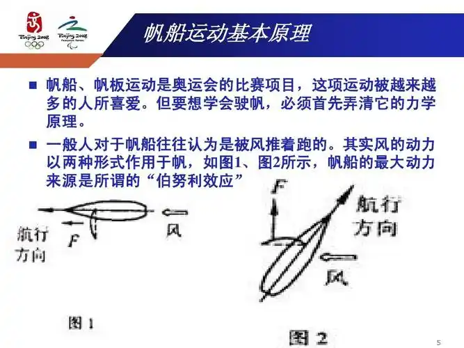 分类 高等教育 其它 帆船运动第五讲ppt 大帆船运动 帆船运动基本原理