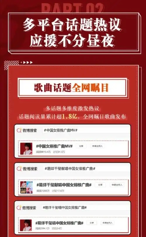 易烊千玺《中国女排》推广曲《不分昼夜》战报来袭～2020首支全民应援