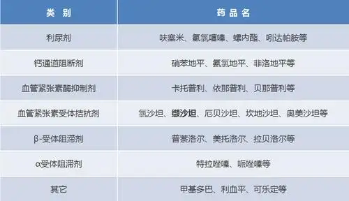 刷爆朋友圈被召回的"缬沙坦"降压药,药师这样说.