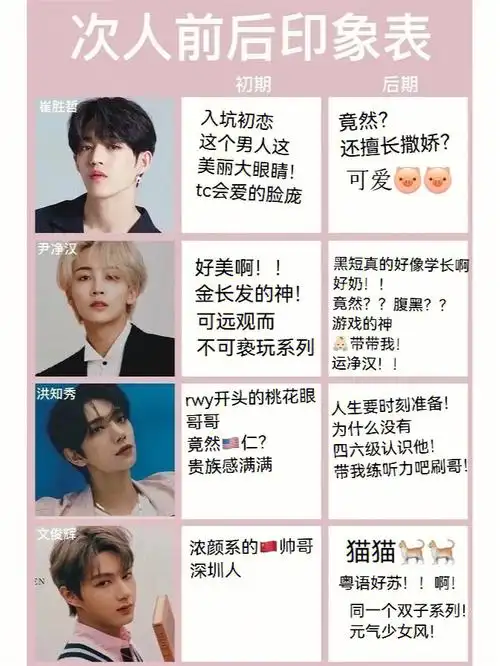 seventeen的前后印象对比