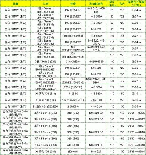 曼牌 机油滤清器/机滤 hu815/2x 宝马 116i / 118i / 120i / 318i