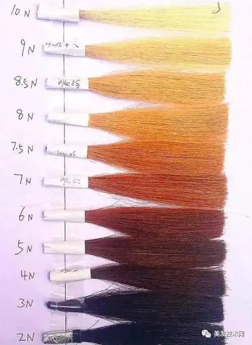 技术分享如何准确的判断色度