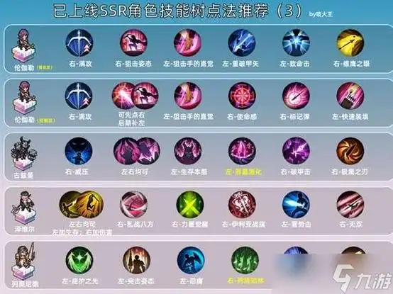 铃兰之剑ssr技能加点推荐_铃兰之剑_九游手机游戏