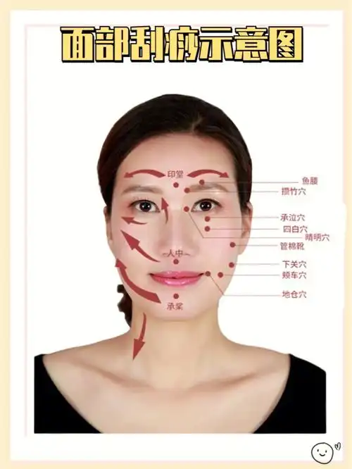 面部刮痧由内至外透出来的美淡化抬头纹