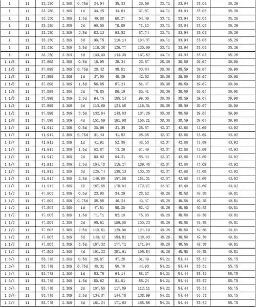 英制管螺纹尺寸表