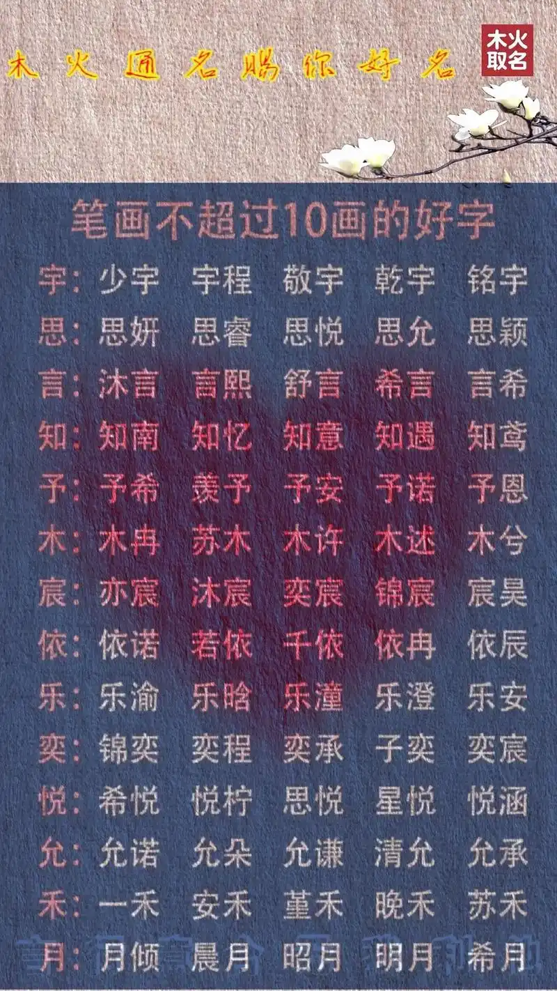 不超过10画的取名好字推荐.#醒图  #宝宝取名 #名字 # - 抖音