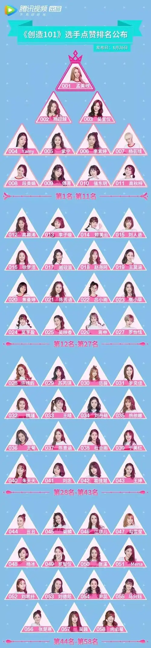 周六,《创造101》播出了第6期 小姐姐们分为舞蹈,声乐,唱作三个组别