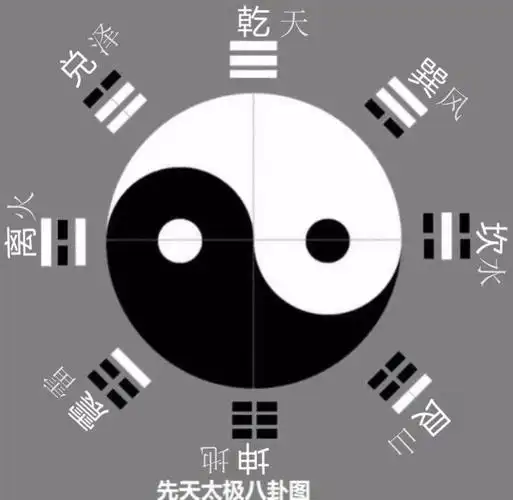 周易太极字_太极易学_周易太极八卦图