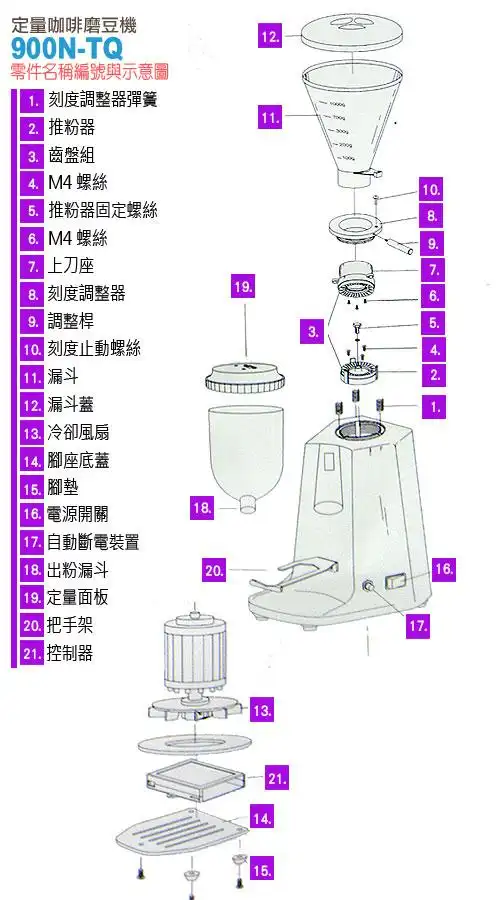 《飞马牌》定量咖啡磨豆机/900n -tq营业用