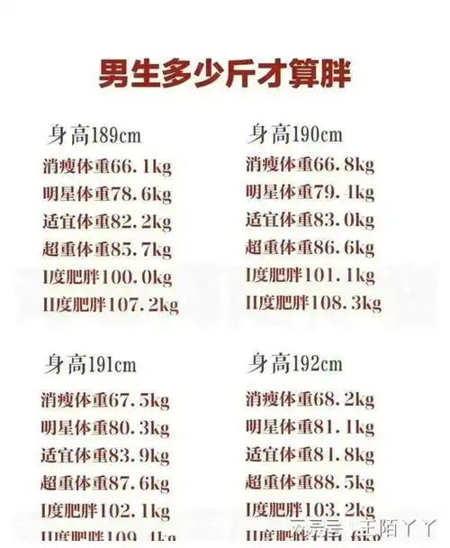 男性多少斤算标准60分的站出来我老公40分