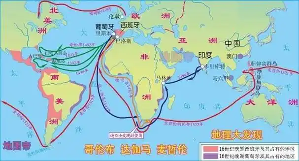 历史上的大航海时代