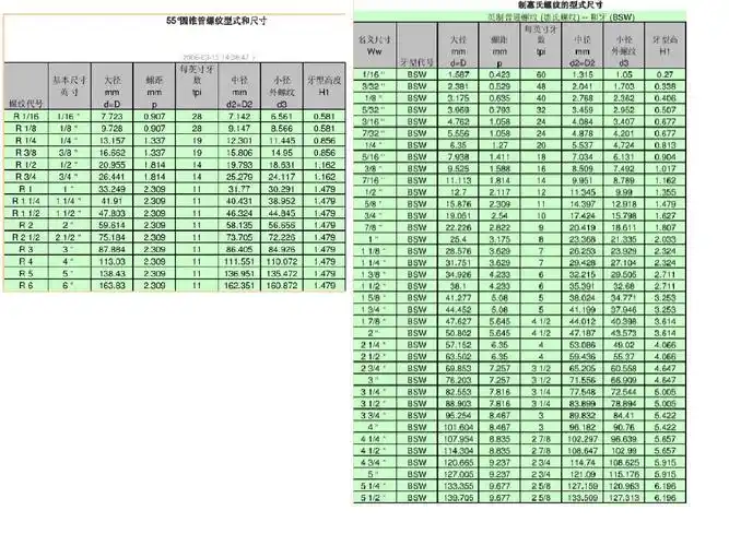 英制螺纹尺寸_word文档免费下载_文档大全