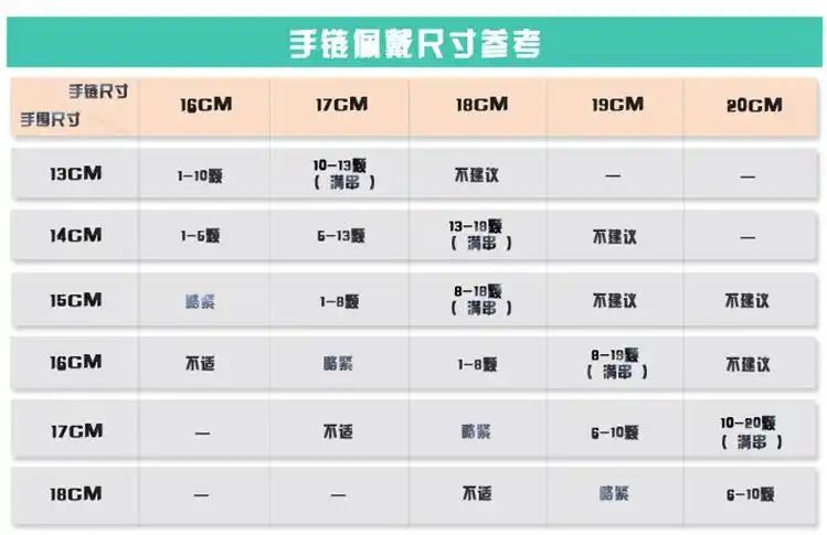 潘多拉手链的尺寸参考
