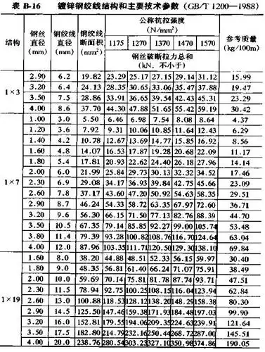 钢绞线50 35理论重量