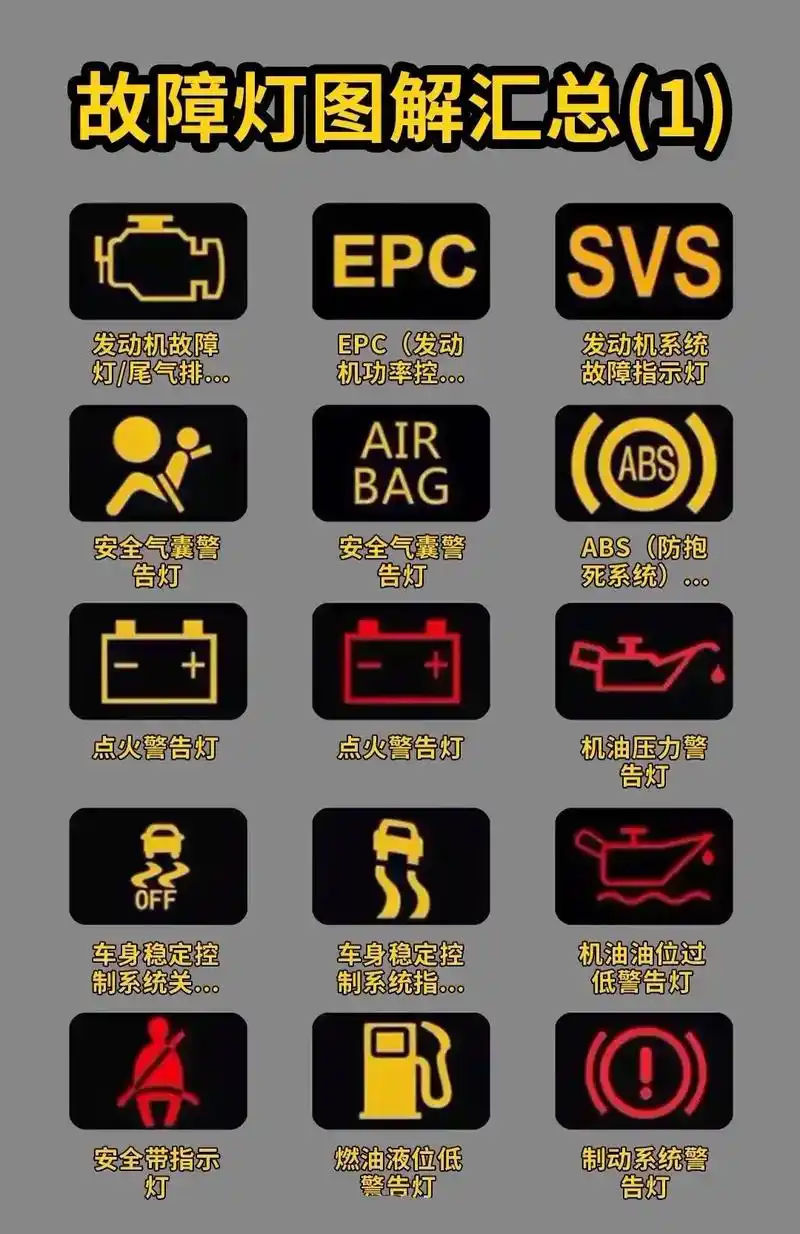 汽车故障灯图解大全#汽车故障 #货车司机 #货车知识 - 抖音