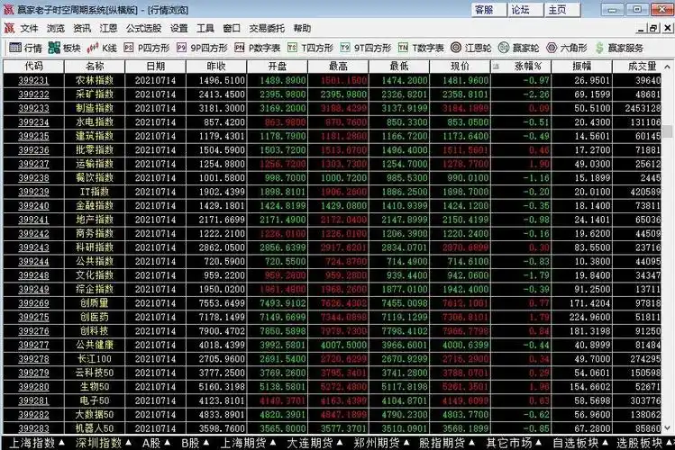 全世界股票指数代码是什么?深股与沪股代码区别是什么?