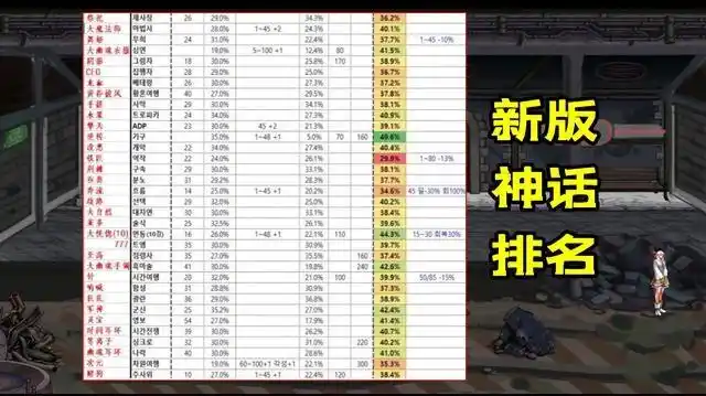 dnf105版本最强神话装备一览