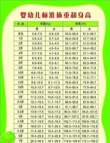 4岁胖墩睡梦中去世! 0-7岁宝宝正常身高体重标准