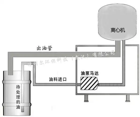 离心式滤油机内部结构及尺寸|离心式滤油机工作原理_离心式滤油机的