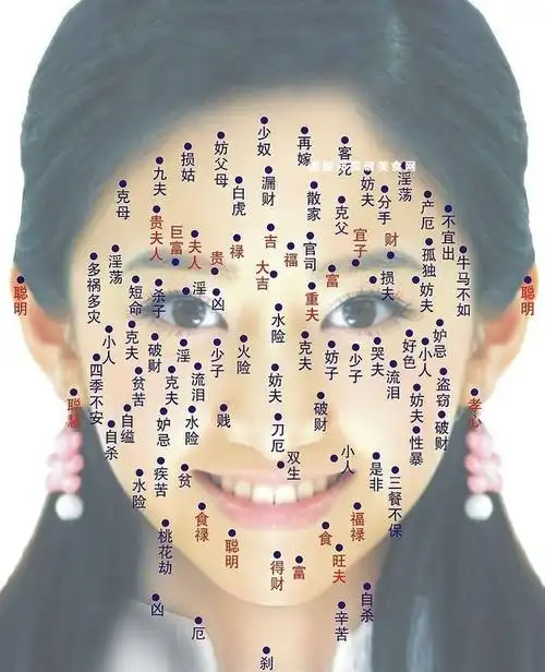 女人全身痣相图解(2)