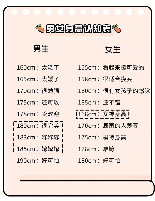 女生身高多少最好看女生各年龄段标准身高