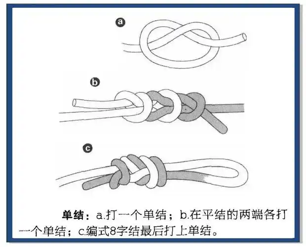 户外绳结技巧:攀岩者的必备技能 🧗♂️