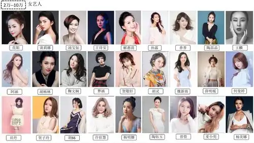 明星价目表_韶关河源梅州清远明星经纪公司