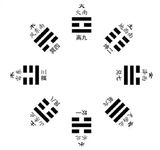 熟读易经|5.1 先后天八卦·导读(16)