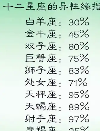 原创十二星座女最难hold住的星座男打架排名异性缘指数