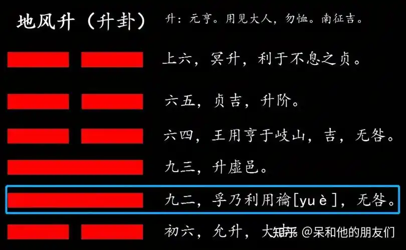 第46卦解读易经学会择机提升地风升升卦